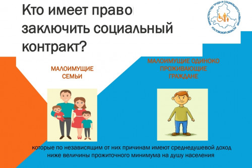 На поддержку граждан по соцконтрактам в январе направлено свыше 6,2 млн рублей