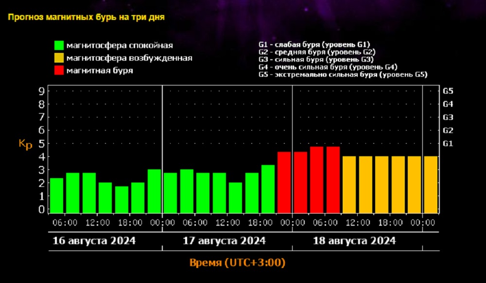 МАГНИТНАЯ БУРЯ НАЧНЕТСЯ НА ЗЕМЛЕ В СУББОТУ ВЕЧЕРОМ