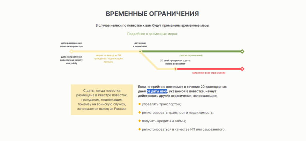 В России в тестовом режиме начал работать сайт «Реестр повесток»