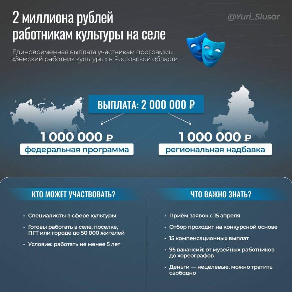 Работники культуры на селе получат 2 млн рублей подъемных