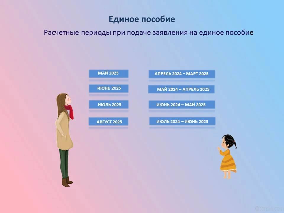 Что важно знать о назначении единого пособия