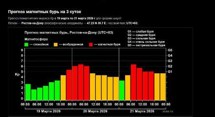 Солнечная буря на Землю: мощный выброс корональной массы обещает геомагнитные возмущения